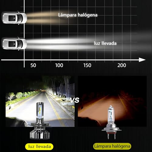 Viaje Y Protección, Automotive Parts and Accessories Imagen adicional