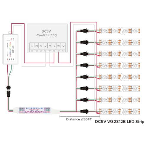 Image of BTF-LIGHTING WS2812B WS2811 16703 SK6812 WS2814 IC etc 3PIN TTL Amplifier 1 to 8 Support 3PIN Addressable LED Strip,Fairy String,Matrix Panel,Module etc DC5V DC12V DC24V