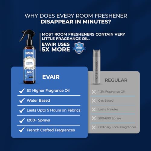 Image of Evair Classic Kapoor Room Freshener Spray | Long Lasting Odour Eliminator | Water Based Air Freshner for Home, Bathroom, Office & Wardrobe | No Gas Formula | AromaLock Technology | 1200+ Spray (200ml)