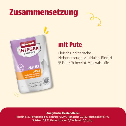 animonda INTEGRA PROTECT Katzenfutter nass Diabetes mit Pute (24 x 85g)