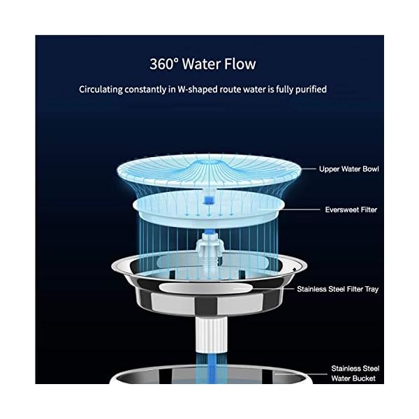PETKIT-Cat-Dog-Stainless-Steel-Water-Fountain-Ultra-Quiet-Pet-Water-Fountain-for-Cats-Dogs-Automatic-Cat-Dog-Water-Dispenser-with-Burnout-Prevention-Pump-Smart-LED-Light-Dual-Working-Modes Ultra-Quiet Pet Water Fountain for Dogs