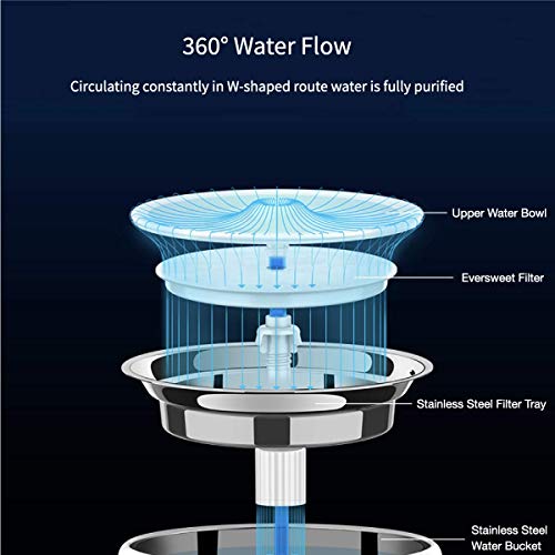 PETKIT Eversweet 3 Cat Dog Stainless Steel Water Fountain, Automatic Cat Dog Water Dispenser with Burnout Prevention… - Image 4