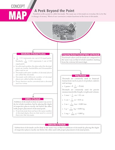 Image of MTG 100 Percent NCERT & CBSE Mathematics Class 7 For 2026-27 Exam | As Per Revised NCERT Textbooks Syllabus | Theory, Concept Map, MCQs, Practice Paper & Exam Drill Available All in One Book