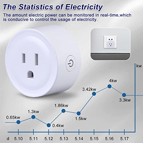 Smart Plug, Wifi Plug Outlet Timer Smart Socket With Alexa And Google Home No Hub Required Remote Control With Timer Function 2.4Ghz Wifi Only (10A) #TOP3