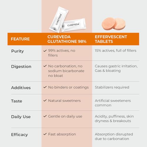 Image of Cureveda Glutathione with Vitamin C | Skin Brightening & Radiance Supplement | Supports Depigmentation & De-tanning | No Maltodextrin & Artificial Additives (15 Sachets, Pineapple)