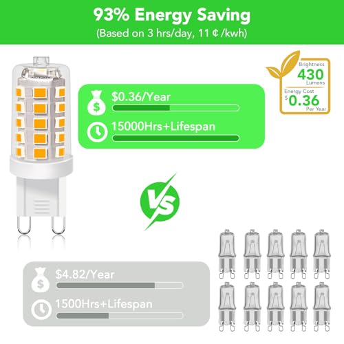 BUBO G9 LED Bulb 2700K Soft White 430 Lumens, 3W Equivalent 40W T4 G9 Halogen Replacement, 360°Beam Angle 120V Non-Dimmable No-Flicker G9 Light Bulbs for Crystal Chandelier Lighting, 40 Pack by BUBO - Image 5