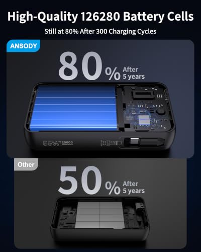 Ansody 20,000mAh 45W Power Bank w/ Retractable USB-C Cable - image 7