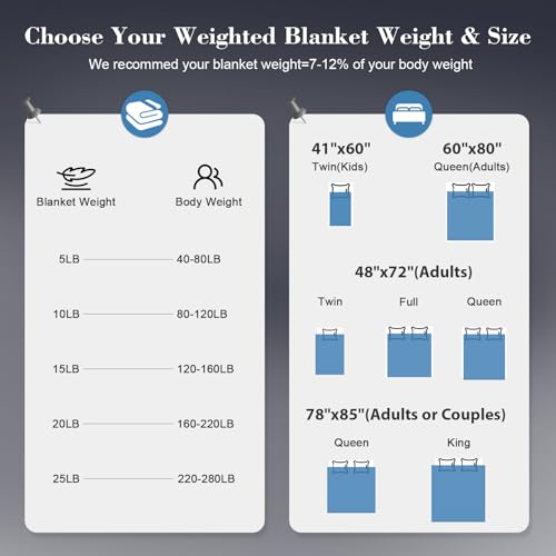 Image of HCOIW Weighted Blanket for Adults, Cooling Heavy Blanket, 5 lbs, 41 inchx 60 inch | 5 lbs, 41 inchx 60 inch, Breathable Cotton with Natural Glass Beads, Machine Washable, Cooling Heavy Blankets, Grey