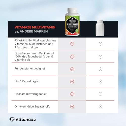 Multivitamin Kapseln hochdosiert, 23 wertvolle Vitamine A-Z & Mineralien, 120 vegetarische Kapseln für 4 Monate, Vitalstoffe & Spurenelemente optimal kombiniert – Bild 7