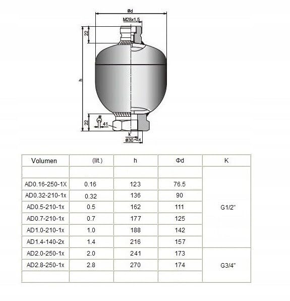 Membranspeicher Hydraulikspeicher Vorfülldruck-100bar Volumen Auswahl 0,16-4L Volumen: 0,5L, Vorfülldruck: 50 Bar