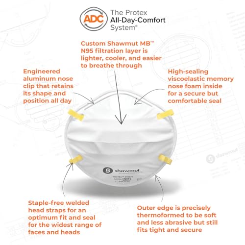 Shawmut Protex™ N95 Mask Particulate Respirators NIOSH Approved Made in the USA, Protective Face Mask, 2 Pack of 5 (Approval Number TC-84A-9295 / Model SR9520) - Thumbnail 3