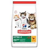 Hill's