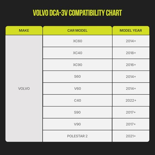 Dongar Adaptador de corriente USB-C de integración clásica de cámara de salpicadero DCA-3V 3