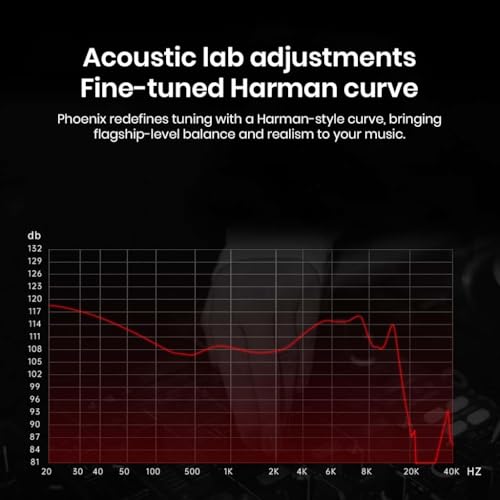 Image of CCA Concept Kart Phoenix Dual Magnet Dynamic Driver IEMs, 10mm LCP Diaphragm, Harman-Tuned, Silver-Plated Detachable Cable, Wired in-Ear Monitors for Studio (DrkGrey-TypeC-Nomic)