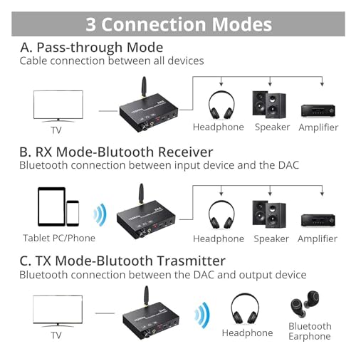 Convertidor de audio inalámbrico para conectar TV digital a equipo analógico 4