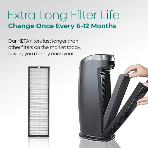 Alen Tf60 Replacement Filter For T500 Air Purifier For Pet Odors, Heavy Odors, Allergies, Pollen, Dust, Dander, And Fur, Long-Lasting Pure Air Filter (1 Air Purifier Filter) #TOP5