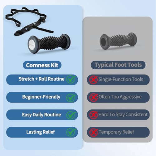 Image of comness Plantar Fasciitis Relief Kit - Foot Stretcher and Foot Massager Roller, Stretch and Roll Routine for Heel Pain,Arch Pain, Simple At-Home Daily Foot Care