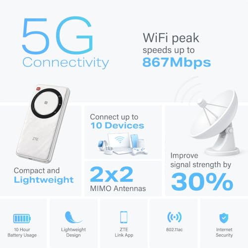 ZTE U30AIR 5G Mobile WiFi Hotspot, Portable Pocket Router with SIM Slot, Unlocked 5G MiFi, Dual-Band Wi-Fi, Travel & Caravan Internet, High-Speed Connectivity for Multiple Devices - Image 2