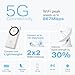 ZTE U30AIR 5G Mobile WiFi Hotspot, Portable Pocket Router with SIM Slot, Unlocked 5G MiFi, Dual-Band Wi-Fi, Travel & Caravan Internet, High-Speed Connectivity for Multiple Devices