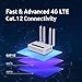 GL-X2000(Spitz Plus) Cellular Gateway 4G LTE Router & Travel eSIM with Global 4G / 5G Networks
