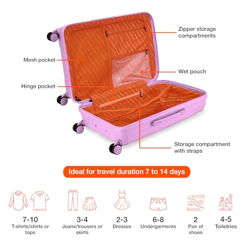 Product Variant View