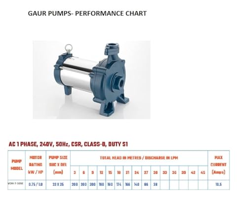 Image of GAUR SERIES 1 HP Pure Copper Horizontal Open Well Submersible Water Pump (100 Feet Working, Multicolour) - for Sump, Hotel, Industry, Small Agriculture, 5 Year Warranty