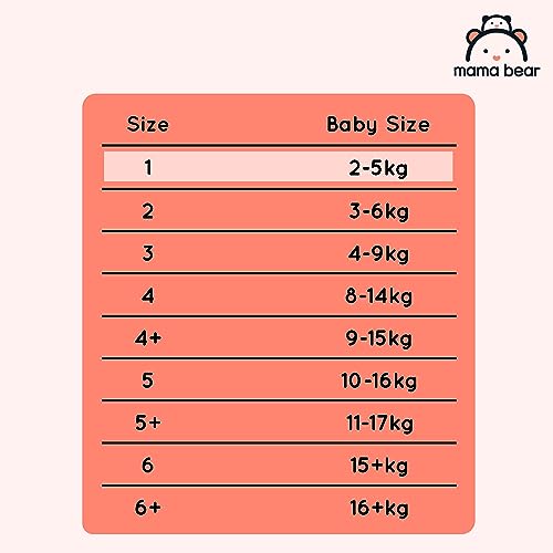 Amazon-Marke: Mama Bear Disney Ultra Dry Windeln Größe 1 (2-5 kg) - MONATSBOX, Weiß, 96 Stück (2 Packungen mit 48)