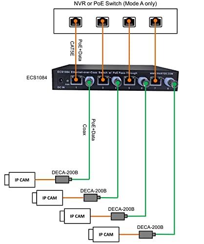 Image of POE Ethernet-Over-Coax Adapter Kit (DECA-200) - Twin Pack - by Dualcomm /PAIRTEK