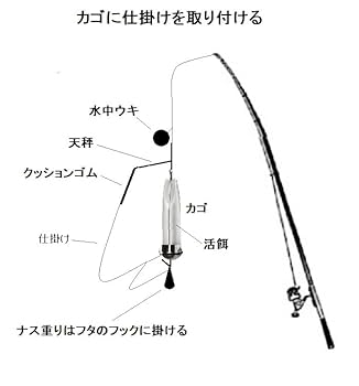 釣り仕掛け・仕掛け用品 Colsniper ss 楽天市場】[お買い得]【6Cpost】ダイワ 快適落とし込み仕掛けSS