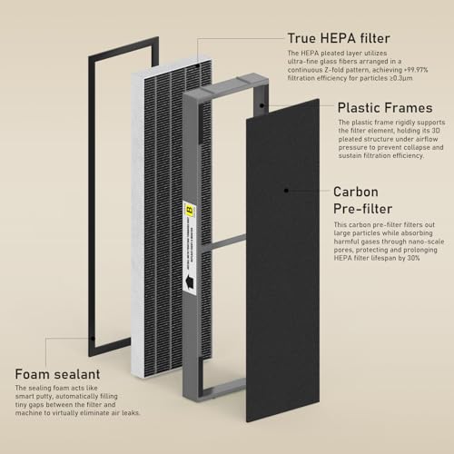 Filter B Smoke Clear HEPA Replacement Compatible with AC4825 AC4300 AC4800 AC4900 AC4850, 4 True HEPA Filters & 12 Activated Carbon Pre-Filters, FLT4825SM, Black/Gray