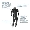 SCUBAPRO Definition Steamer 5 mm Men's Diving Wetsuit (Black/Blue, Medium Short)