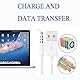 Acocodi Ladekabel für iPod Shuffle Kabel USB-Daten-Sync-Kabel Kabel 3,5 mm männlich AUX-Stecker auf USB-Stecker-Adapter-Kabel für iPod Shuffle 3nd 4 5th 6th