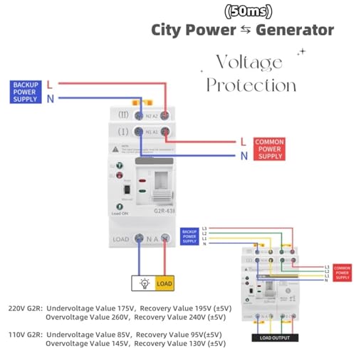 Interruptor de transferencia automático G2R 40A para evitar apagones y proteger equipos de 110V 6