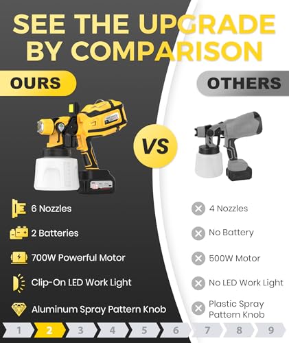 Airless Paint Sprayer for Fences