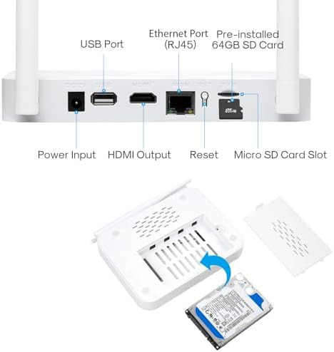 Close-up view of the NVR ports including USB, HDMI, Ethernet, Reset, and Micro SD Card Slot