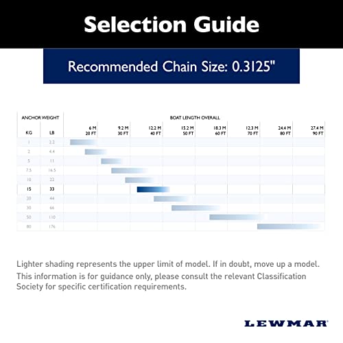 Image of Lewmar SS Claw Anchor