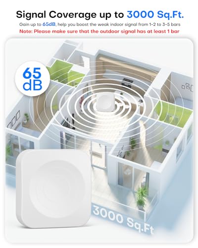 Cell-Phone-Signal-Booster-for-Home-up-to-3000-Sq-Ft-Boost-4G-5G-Cellular-Signal-Amplifier-65dB-for-T-Mobile-ATT-Verizon-All-US-Carriers-with-2-Indoor-Antennas-Band-1217-135-252-4