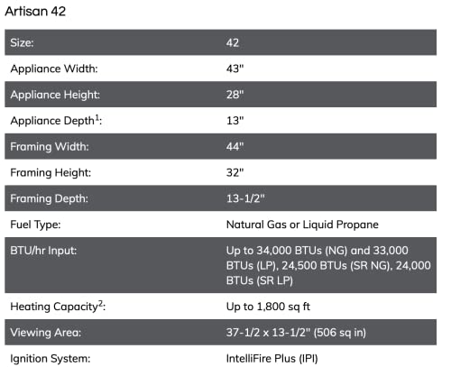 Monessen 42 Artisan Vent Free Linear Fireplace, Ipi Plus, Natural Gas, 34,000 Btus - Avfl42Nip-Bu Black #TOP2