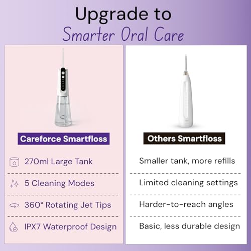 Image of Careforce Cordless Water Flosser for Teeth Cleaning, Oral Irrigator with 5 Modes (Child Mode), 30-150 PSI, 270ml Tank, 1500mAh Battery, IPX7 Waterproof, Portable Dental Flosser for Braces & Gums