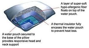 chiroflow pillow amazon