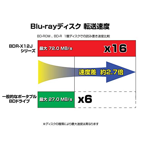 外付けブルーレイドライブおすすめ13選 人気のロジテックの商品もご紹介 外付けブルーレイドライブおすすめ13選 人気のロジテックの商品もご紹介