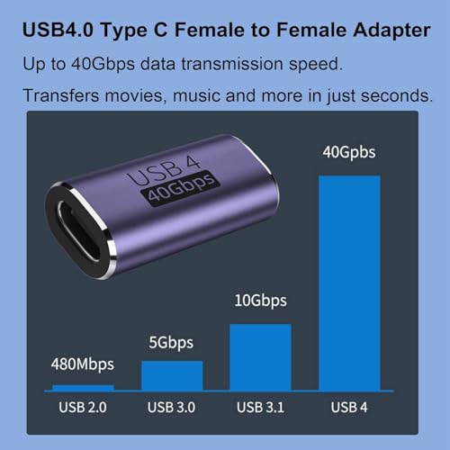 Image of ETZIN USB C Female to Female Adapter 40Gbps USB4 Adapter Support 100W, 8k@60Hz, 5K@60Hz, 4K@120Hz Pack of 2