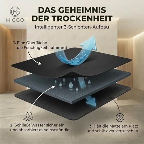 Miggo® Premium Napfunterlage [saugfähig & rutschfest] Katzen Zubehör | Napfunterlage Hund Katze Katzenmatte Futtermatte Katzen | Schuhmatte Hundenapf Unterlage für Futter, Wasser, Brunnen | Kunstleder