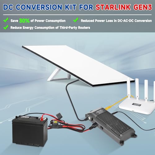 12V to 57V DC Power Conversion EL6 Set for Starlink 12V Conversion Kit Gen 3-4 in 1 Energy Saving DC Conversion Kit for Starlink Gen3 V 3 Internet Kit Satellite (with Wifi6E Router)4