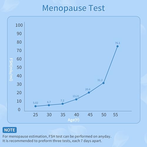 Image of Menopause Test Strips at Home, FSH Menopause Stage Indicator Perimenopause Test with 6pcs Urine Cups, Help Understand Your Ovarian Reserve, Determine Your Fertility and Menopause Levels, 6 Pack