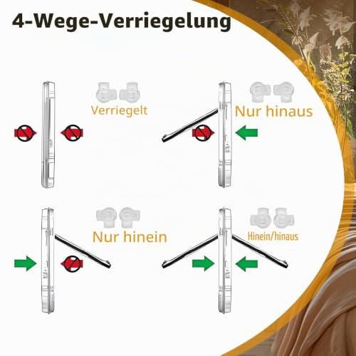 Katzenklappe mit 4-Wege-Schloss, Wetterfeste Katzentür Hundeklappe Rund für Fenster Haustiertüren und Schiebetür, Haustierklappe Glastür für Türen und Magnetsteuerung für Katzen, kleine Hunde, Welpen