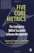 Five Core Metrics: The Intelligence Behind Successful Software Management