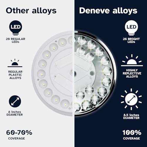 Deneve DNV-400-80001 Flag Pole Light Solar Powered - 26 Led Solar Light For Flagpole thumb #2