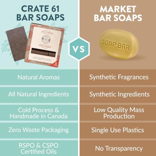 Crate 61 Vanilla Orange Soap 3 pack, 100% Vegan Cold Process, scented with premium essential oils, for men and women, face and body. ISO 9001 certified manufacturer