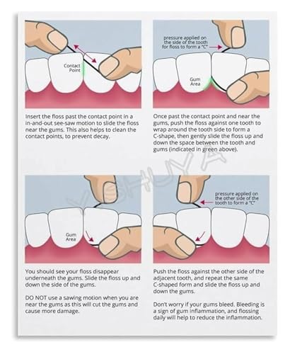 Dental Hygiene Steps Poster with Flossing Technique for Health Care and Modern Bathroom Wall Decor(Unframed,12x18inch(30x45cm))